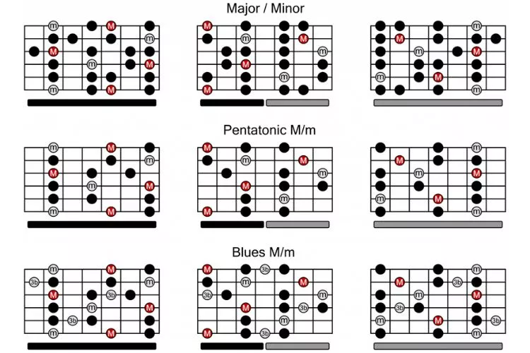 Other Types of Scales