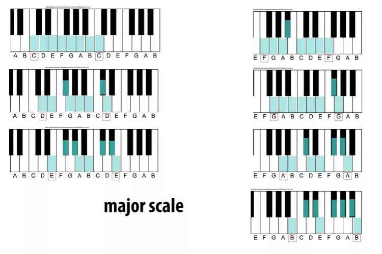 How many major scales are there