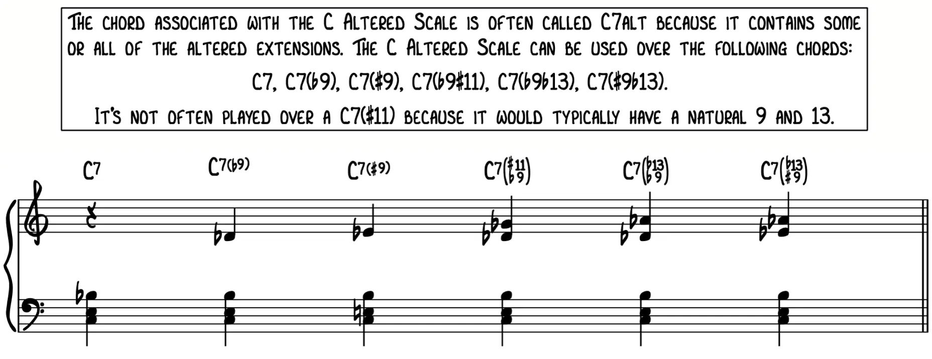 Altered Chord Notation and Interpretation