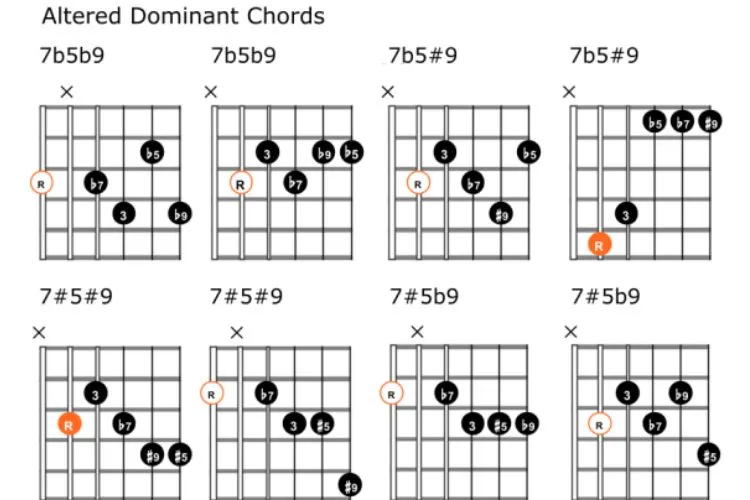 Dominant Altered Chords